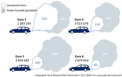 Interpretation of Quantities Displayed in Pictorial Charts